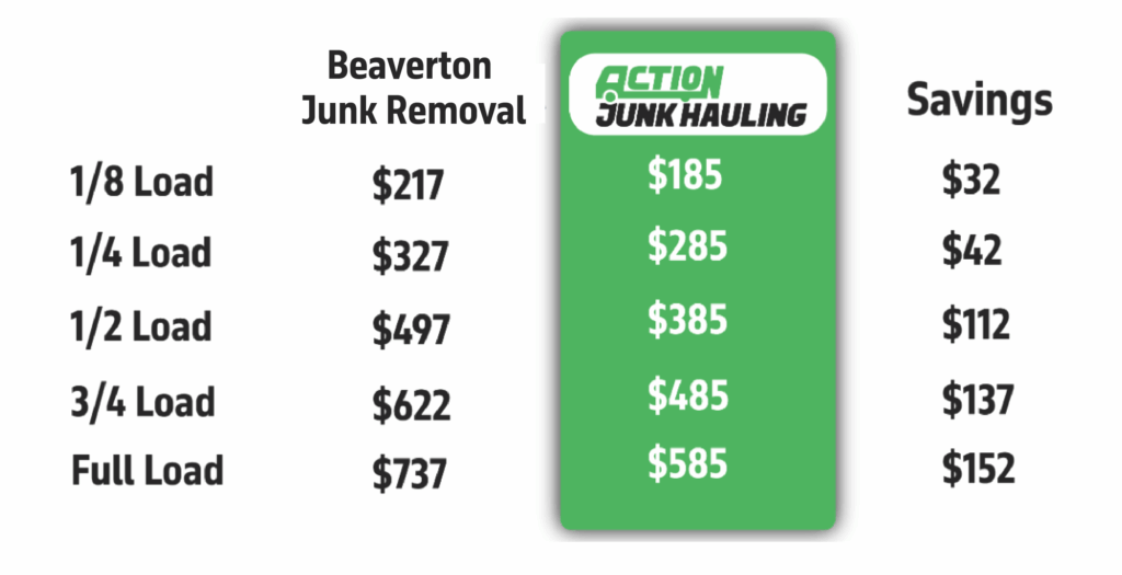 Junk Removal Beaverton Junk Removal