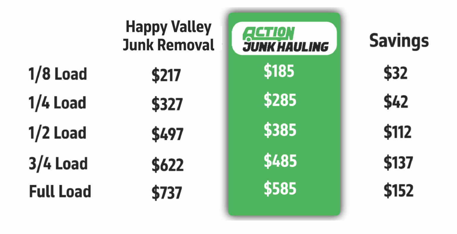 Junk Removal Happy Valley Junk Removal