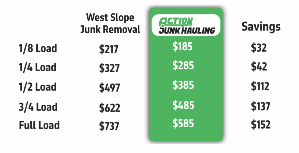 Junk Removal West Slope Junk Removal