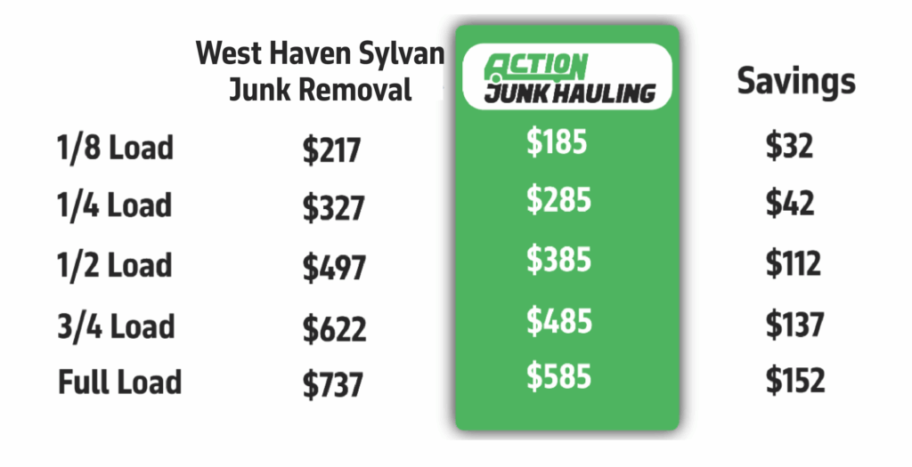Junk Removal West Haven Sylvan Junk Removal