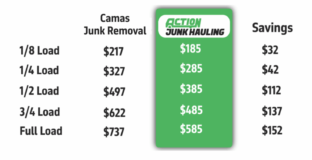 Junk Removal Camas Junk Removal