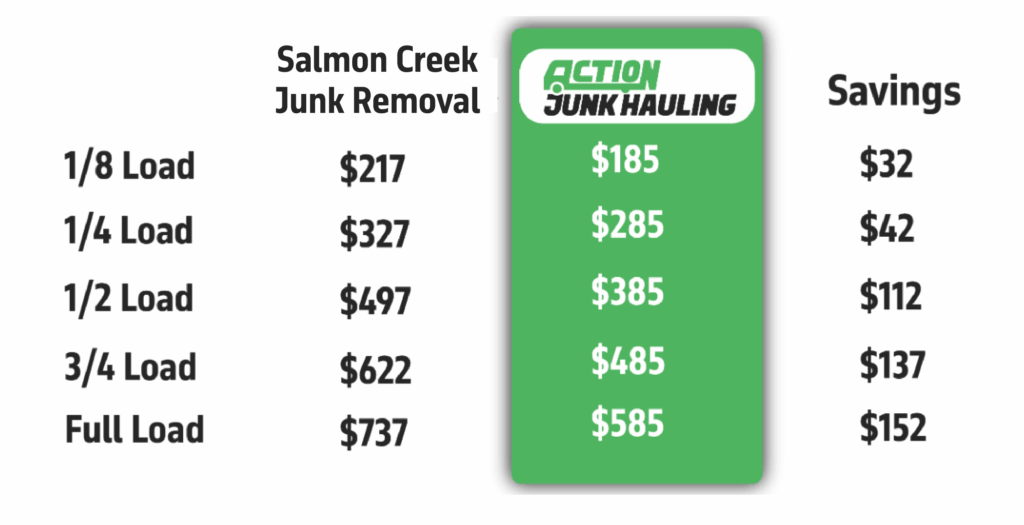 Junk Removal Salmon Creek Junk Removal
