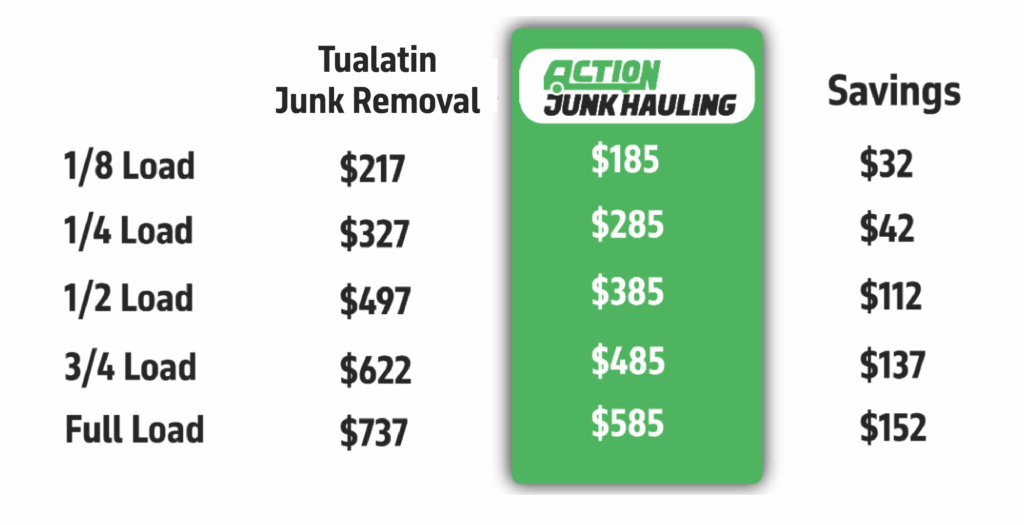 Junk Removal Tualatin Junk Removal