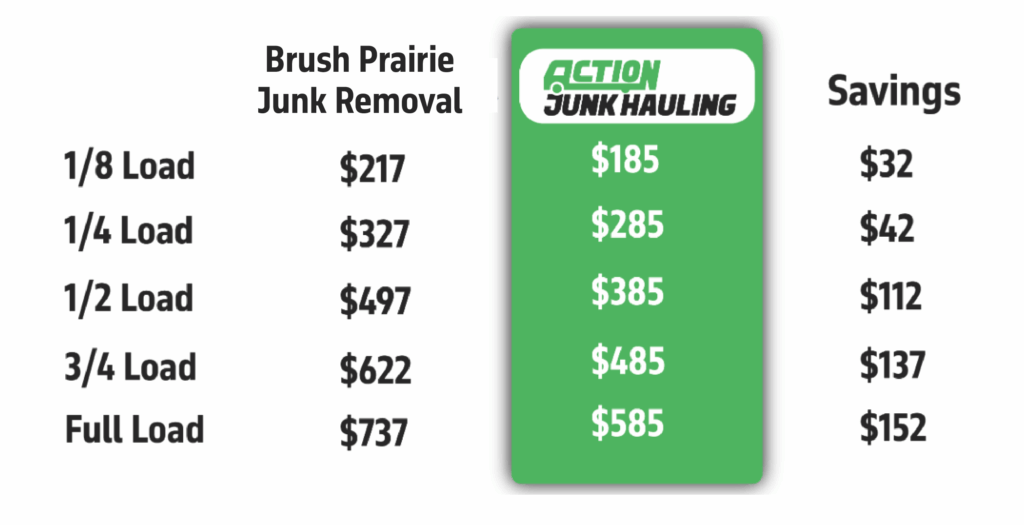 Junk Removal Brush Prairie Junk Removal