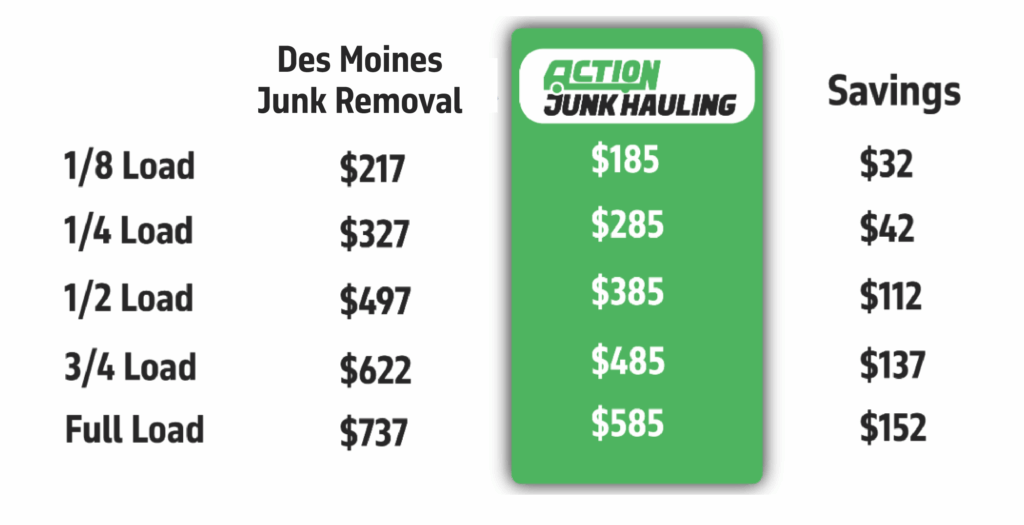 Junk Removal Des Moines Junk Removal
