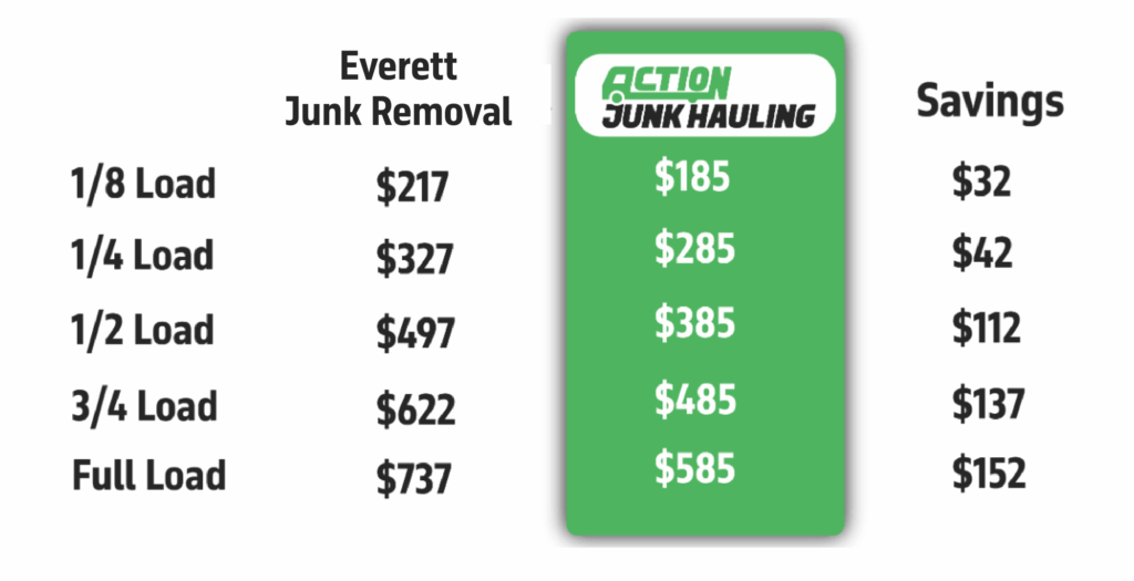 Junk Removal Everett Junk Removal