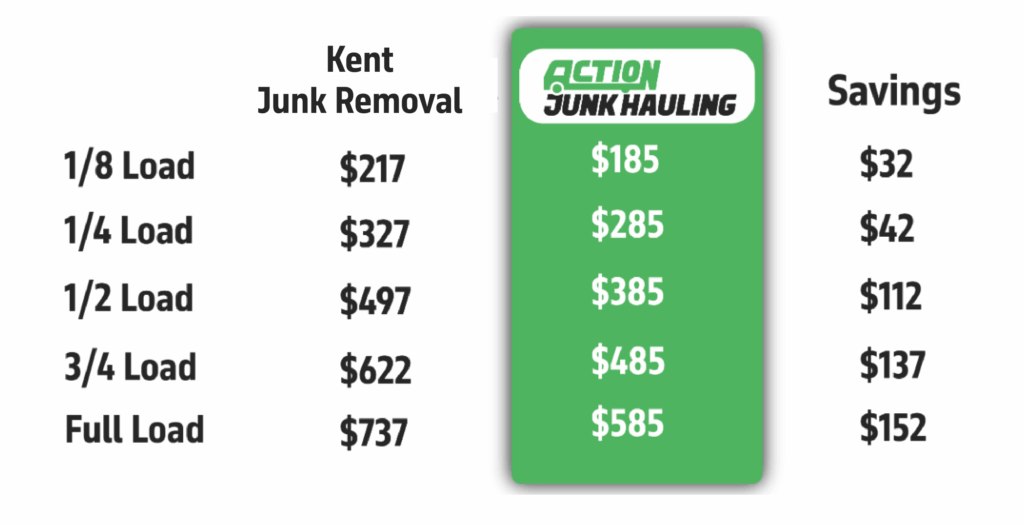 Junk Removal Kent Junk Removal