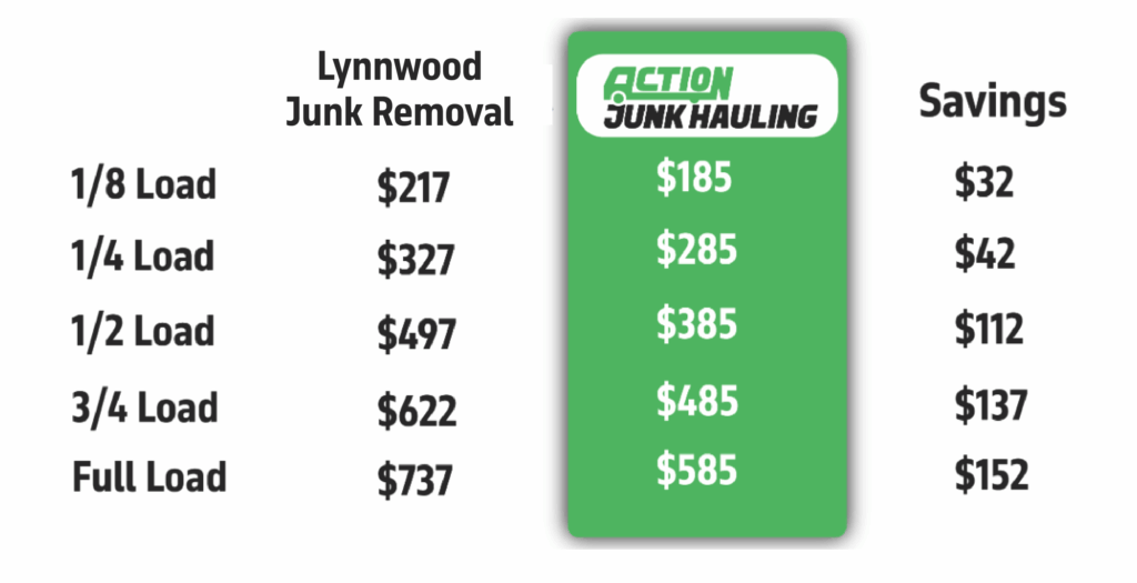 Junk Removal Lynnwood Junk Removal