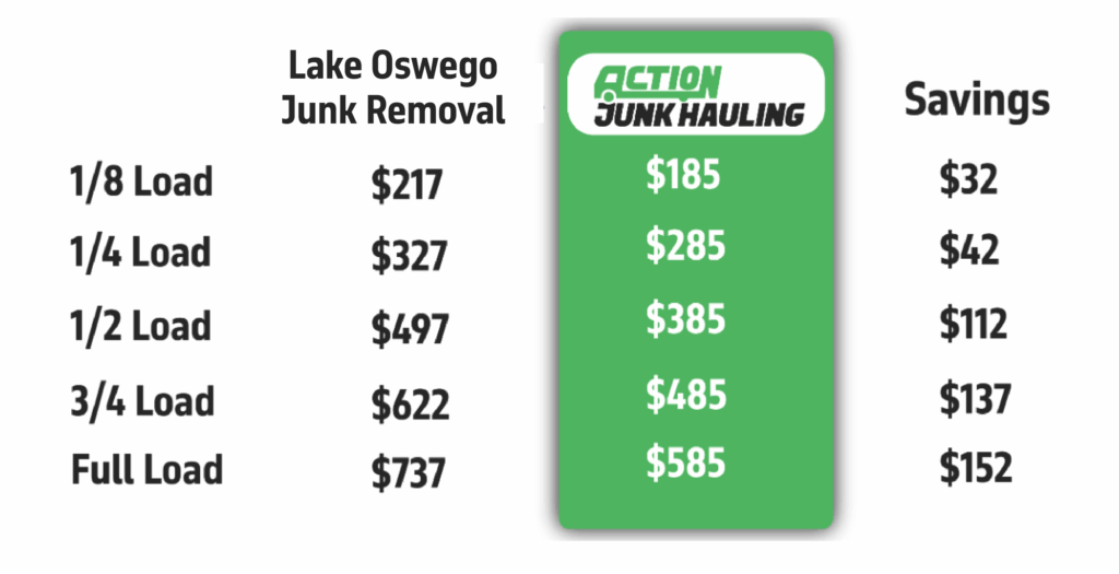 Junk Removal Lake Oswego Junk Removal